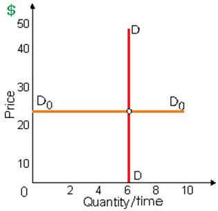 1412_Price Elasticity of Demand1.png