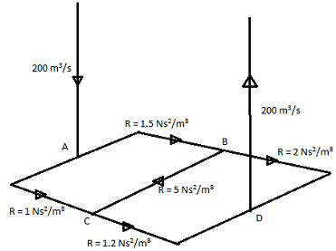 1417_Determine the resistance of the airway.png