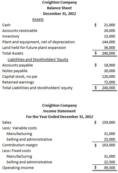 1423_Balance sheet of Creighton company.jpg