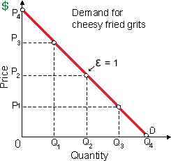 1423_Price Elasticity of Demand5.png