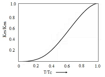 1425_Ratio of the electronic contribution to the thermal.jpg
