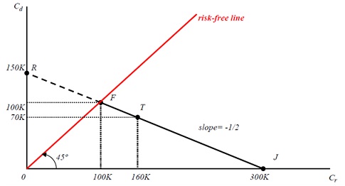 1428_iso expected value line.jpg