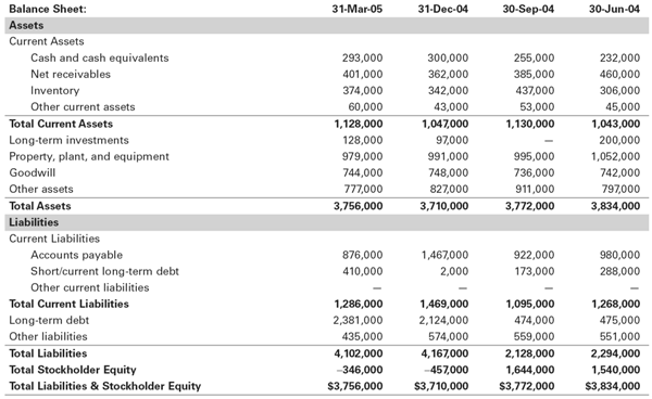 1433_Balance_sheet.png