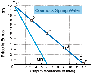 1435_Elasticity and Total Revenue.png