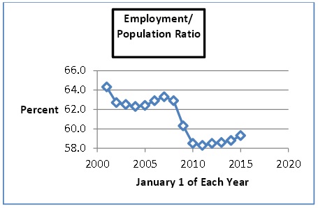 1439_Employment-Population ratio.jpg
