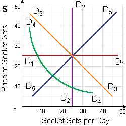 1448_Price Elasticity of Demand.png