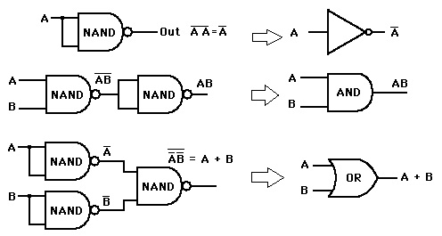 1450_Designing Circuits Using NAND Gates.jpg