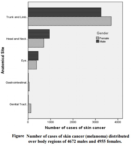 1453_Number of cases of skin cancer.jpg