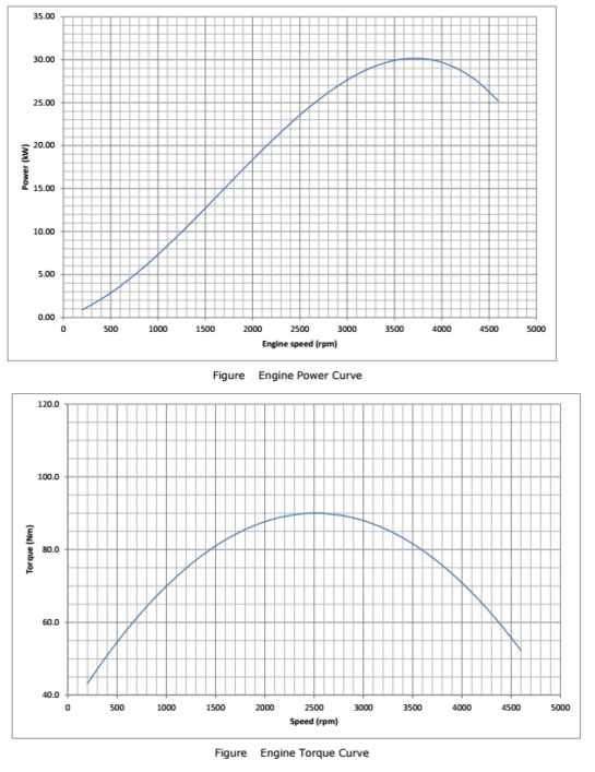 1458_Engine power and torque curve.jpg