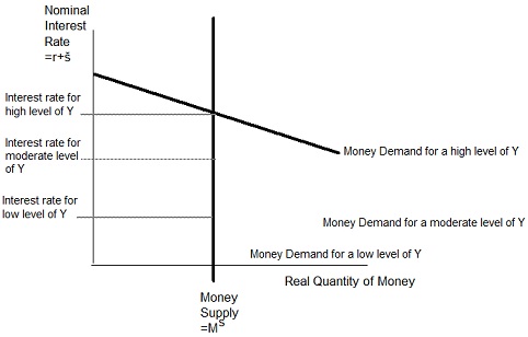 1465_money demand and total income.jpg