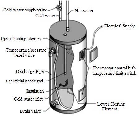 1466_Non-Pressure Type water heater.jpg