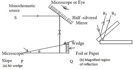 1472_Interference in Thin Wedge Films.jpg