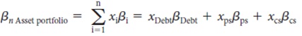 1478_weighted average of the betas for the debt.jpg