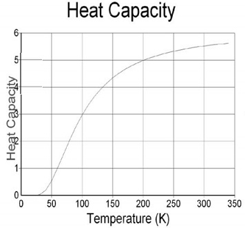 1486_Heat Capacity for Solids at Different Temperatures.jpg