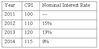 1487_Nominal interest rate.jpg