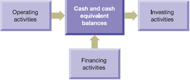 1488_Cash flows from Investing and Financing Activities Homework Help.jpg