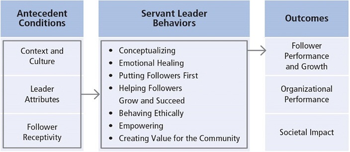 1494_Servant-Leadership.jpg