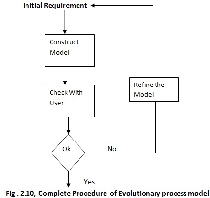 1496_Evolutionary Process Model Homework Help.jpg