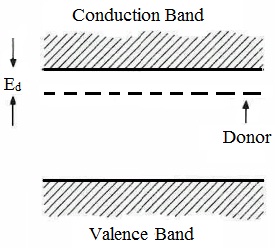 1503_Donor level in a semiconductor.jpg