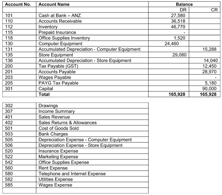 1505_Chart of Accounts and Trial Balance.jpg