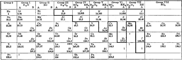 1514_morden periodic table.jpg