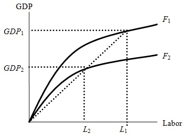 1517_Aggregate production function.jpg