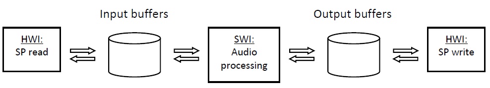 1520_Audio processing architecture.jpg