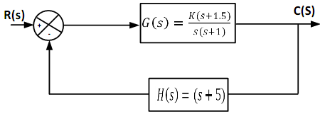 1525_Control system1.png