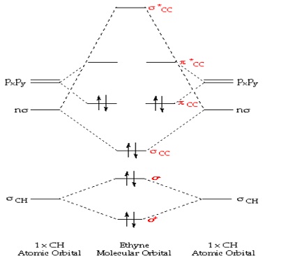 1526_The Molecular Orbitals of Ethyne.jpg