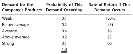 1527_Expected return.jpg