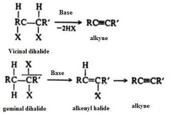 1533_Dehydrohalogenation of Dihalides.jpg