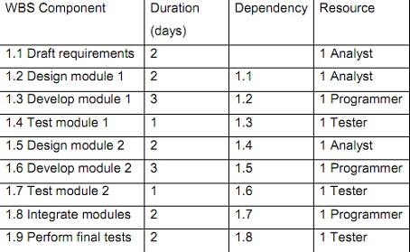 1536_software development table.jpg