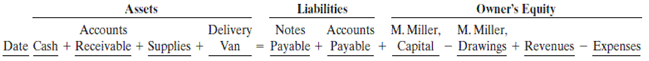 1537_Income statement for the month of June.PNG