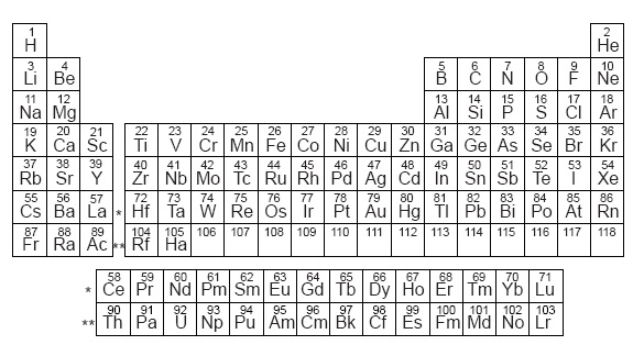 1539_Periodic Table with atomic number.jpg
