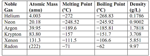 1540_Trends in Melting Point, Boiling Point and.jpg