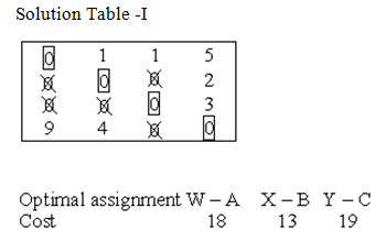 1544_Unbalanced_Assignment_Problems_4.png