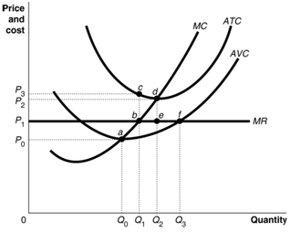 1545_Illustrating Profit or Loss on the Cost Curve Graph.png