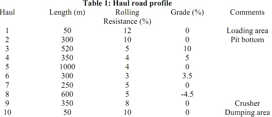 1547_haul road profile.jpg