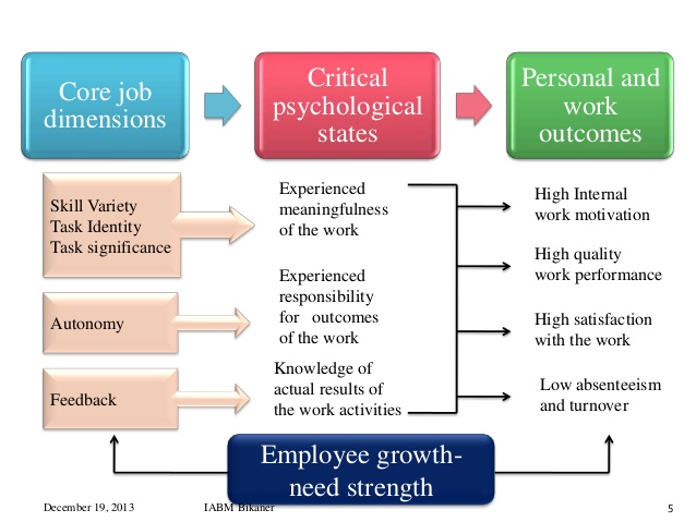 154_the-job-characteristics-model.jpg