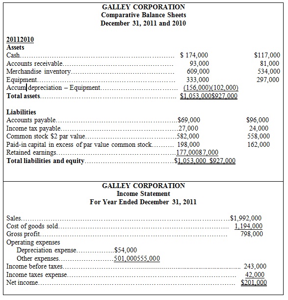 1552_Comparative balance sheets-Income statements.jpg