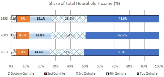 1559_Quintile Shares of Total Income.jpg