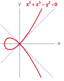 1566_Algebraic Geometry Homework Help.jpg
