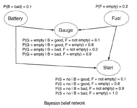 1572_Bayesian-Network.jpg