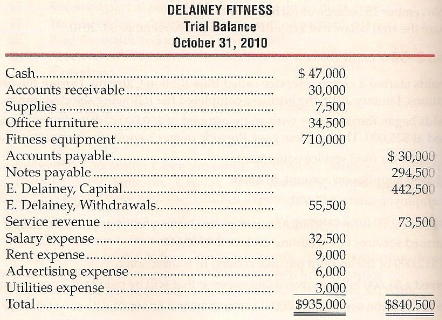 1580_Prepare the corrected trial balance.png