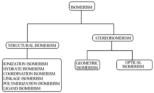 1580_isomerism.jpg