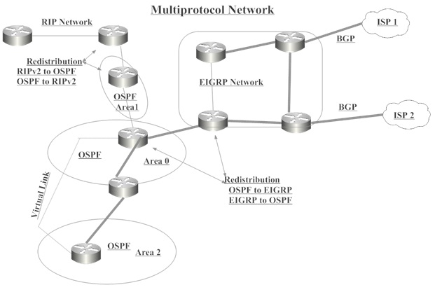 158_Multiprotocol-Network.jpg