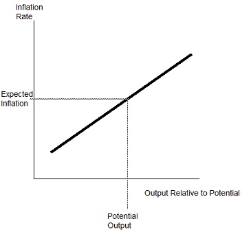 158_potential and inflation rate.jpg
