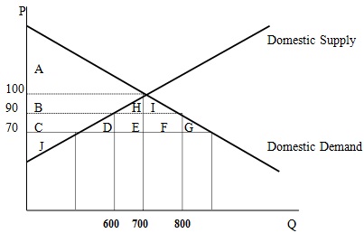 1591_Domestic demand and supply curves for textiles.jpg