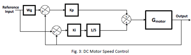 1595_Find closed loop transfer function of the system2.png