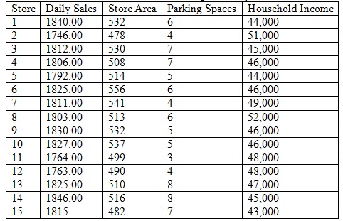 1598_data on current stores.jpg